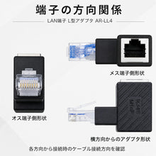 画像をギャラリービューアに読み込む, 世田谷電器 中町4丁目 LANコネクタ L字 角度 変更 RJ45 UTP CAT6A 10ギガビット対応