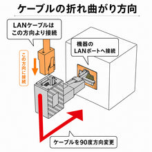 画像をギャラリービューアに読み込む, 世田谷電器 中町4丁目 LANコネクタ L字 角度 変更 RJ45 UTP CAT6A 10ギガビット対応