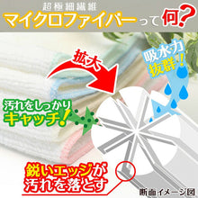 画像をギャラリービューアに読み込む, 激落ちふきんお徳用5枚入