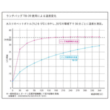画像をギャラリービューアに読み込む, OSK オーエスケー soreto ウォッシャブルランチバッグ ブラック TB-39