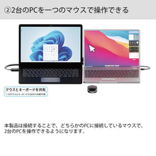 画像をギャラリービューアに読み込む, エアリア LINK11 USB3.0 Win Mac 両対応 5Gbps PC間データ相互移動 コピー マウスカーソル キーボード SD-U3DLINK-C
