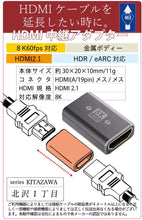画像をギャラリービューアに読み込む, 世田谷電器 北沢1丁目 HDMI 2.1 中継アダプタ AR-HJ1
