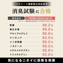 画像をギャラリービューアに読み込む, 調湿・消臭木炭 本家炭屋スクエアタイプＳ
